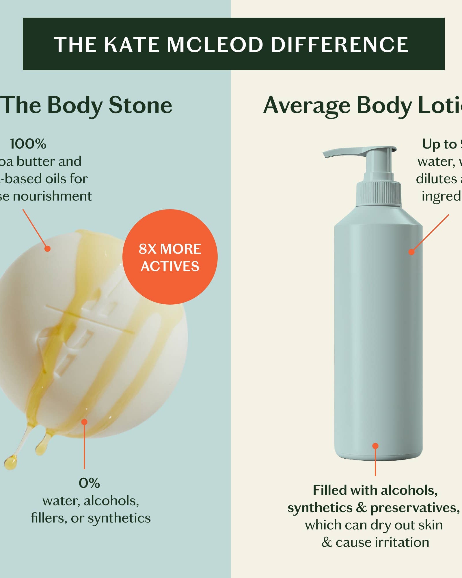 Daily Stone | Deep Moisturizing Lotion Bar