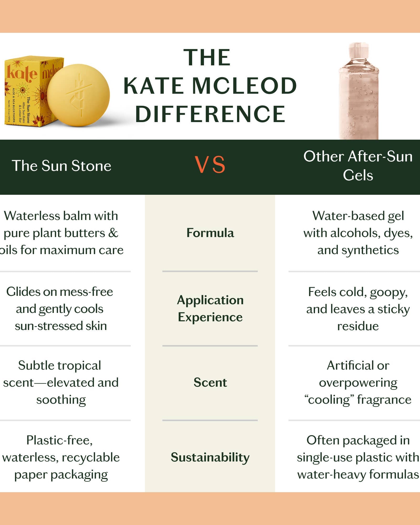 The Sun Stone | After Sun Balm & Lotion Bar